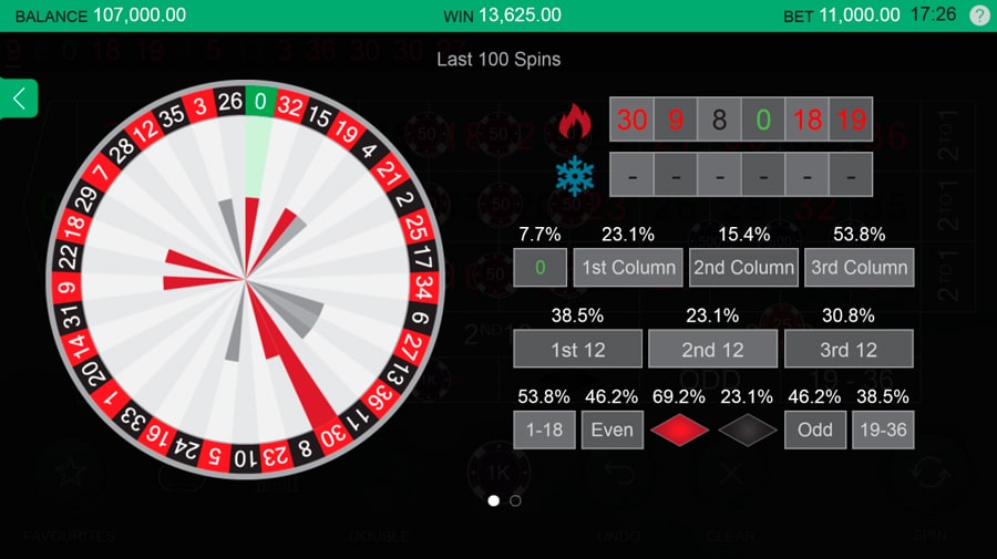 Live Roulette Game Online